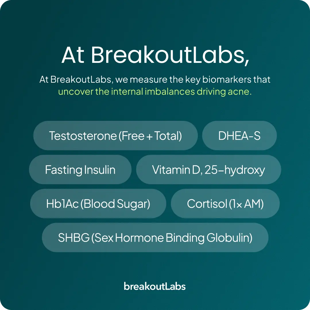 Acne Root Cause Test Kit BreakoutLabs