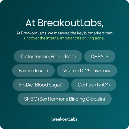 Acne Root Cause Test Kit BreakoutLabs