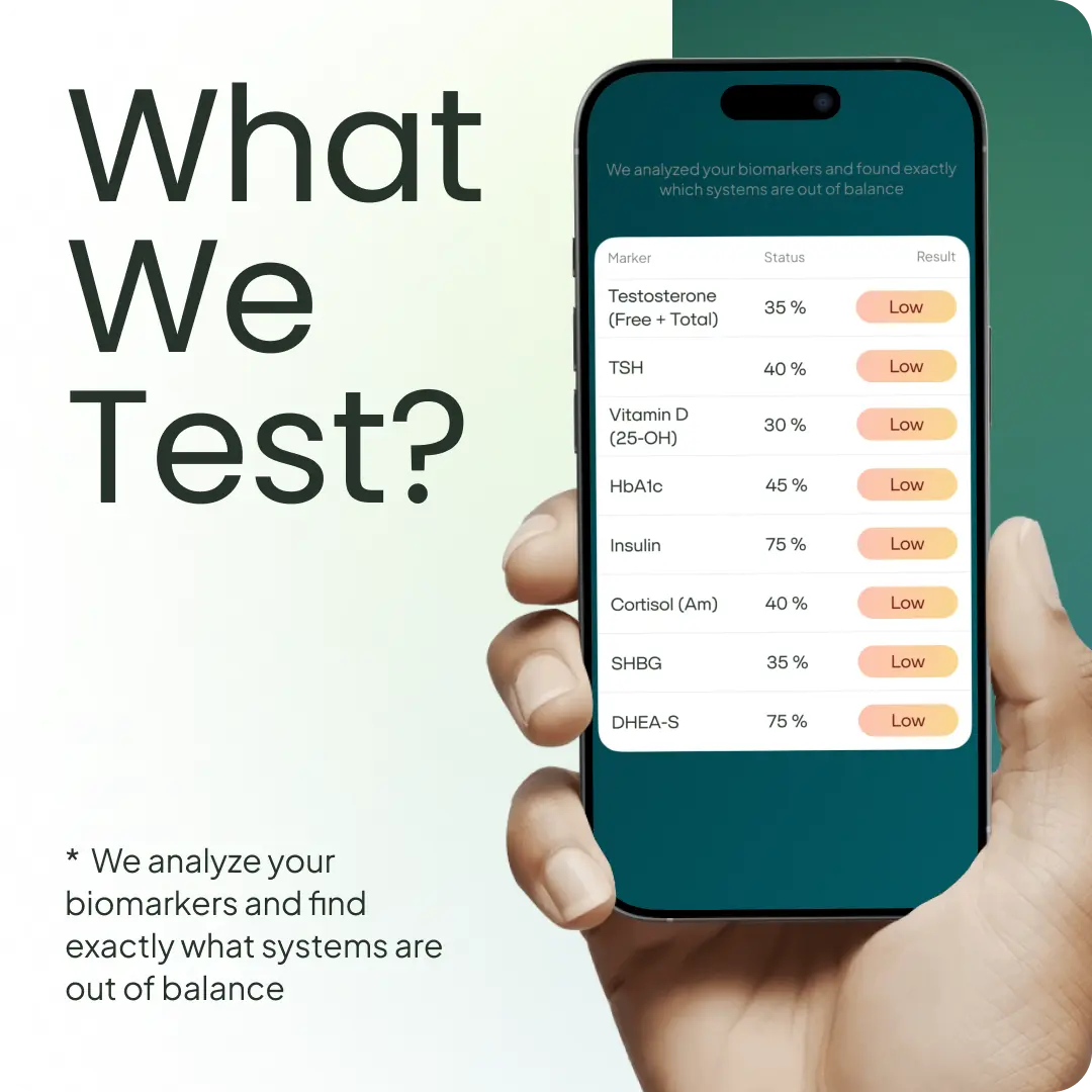 Acne Root Cause Test Kit BreakoutLabs