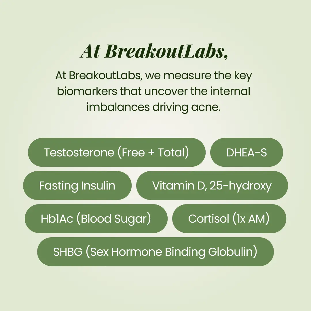 BreakoutLabs Acne Root Cause Test BreakoutLabs
