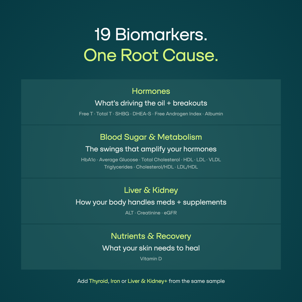 Breakoutlabs Acne Root Cause Test