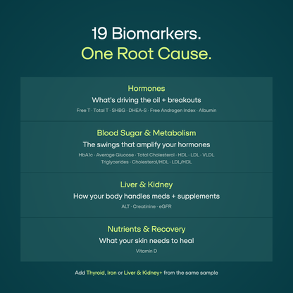 Breakoutlabs Acne Root Cause Test