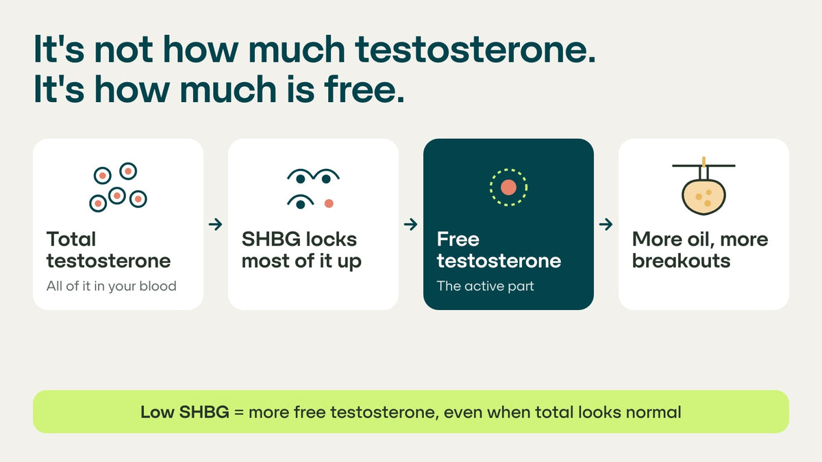 “Probably hormonal” is a guess